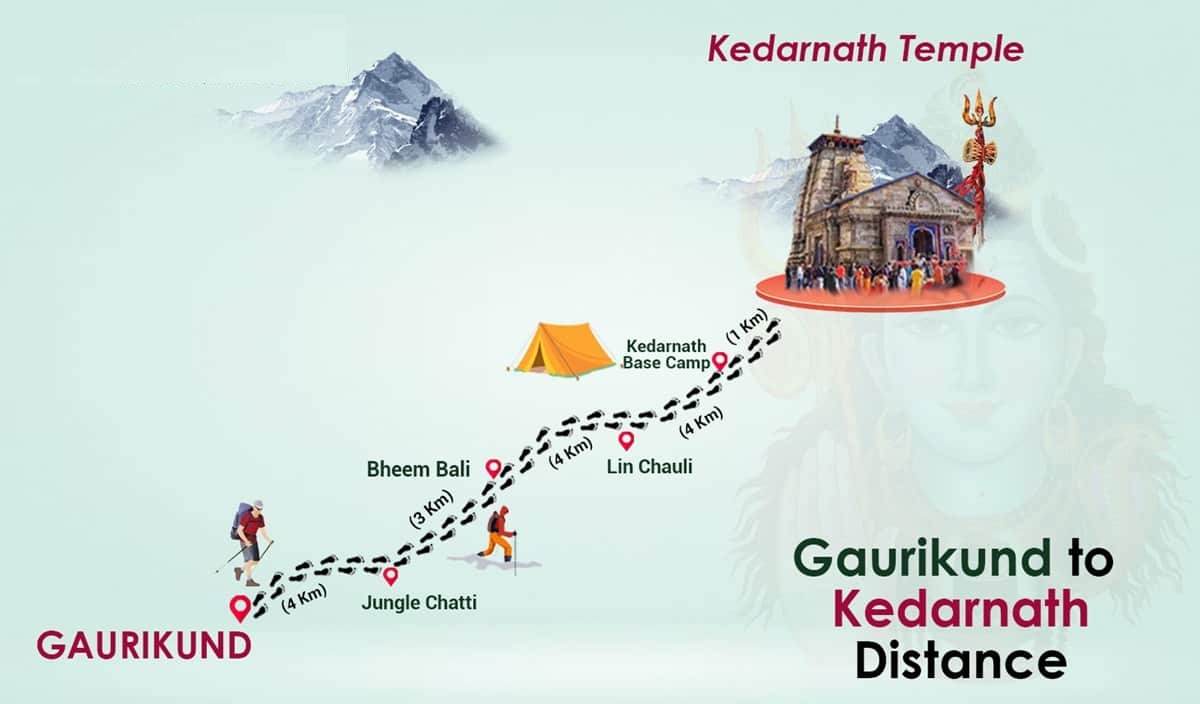 Poute Map Gaurikund to Kedarnath
